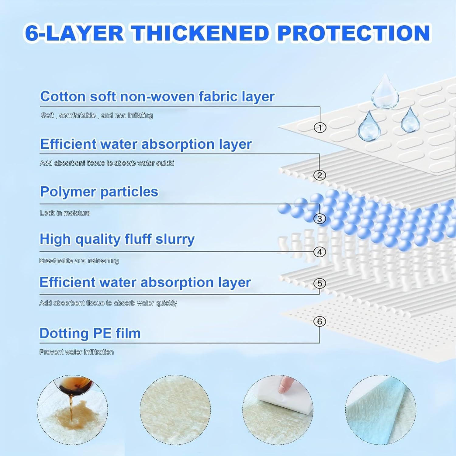 Puppy Pee Pads 24"x24"-100 Count ， Dog Pee Training Pads Super Absorbent & Leak-Proof ， Disposable Pet Piddle and Potty Pads for Puppies ， Dogs ， Doggie， Cats ， Rabbits