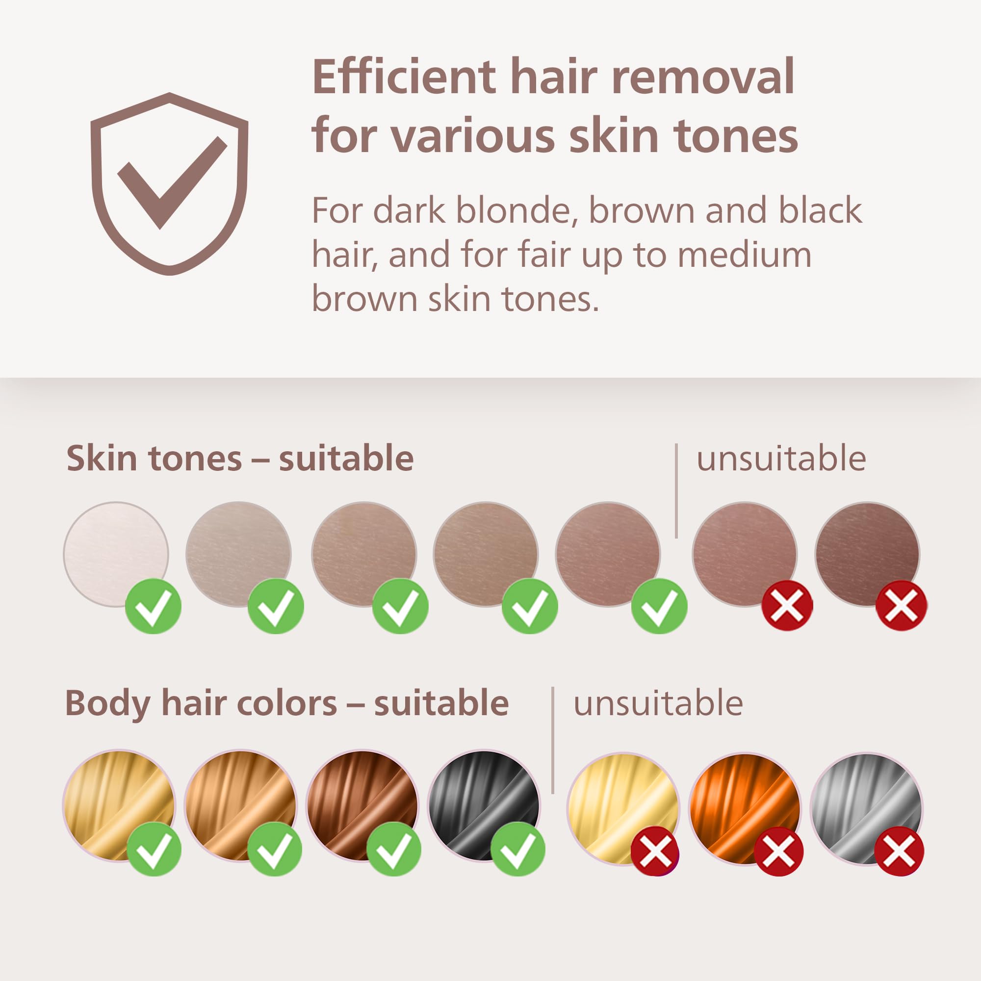 Philips Lumea 8000 Series IPL Hair Removal Device - Permanent Visible Hair Reduction Done at Home, SenseIQ Technology, 2 Attachments for Body & Face, for Women & Men, BRI932/03