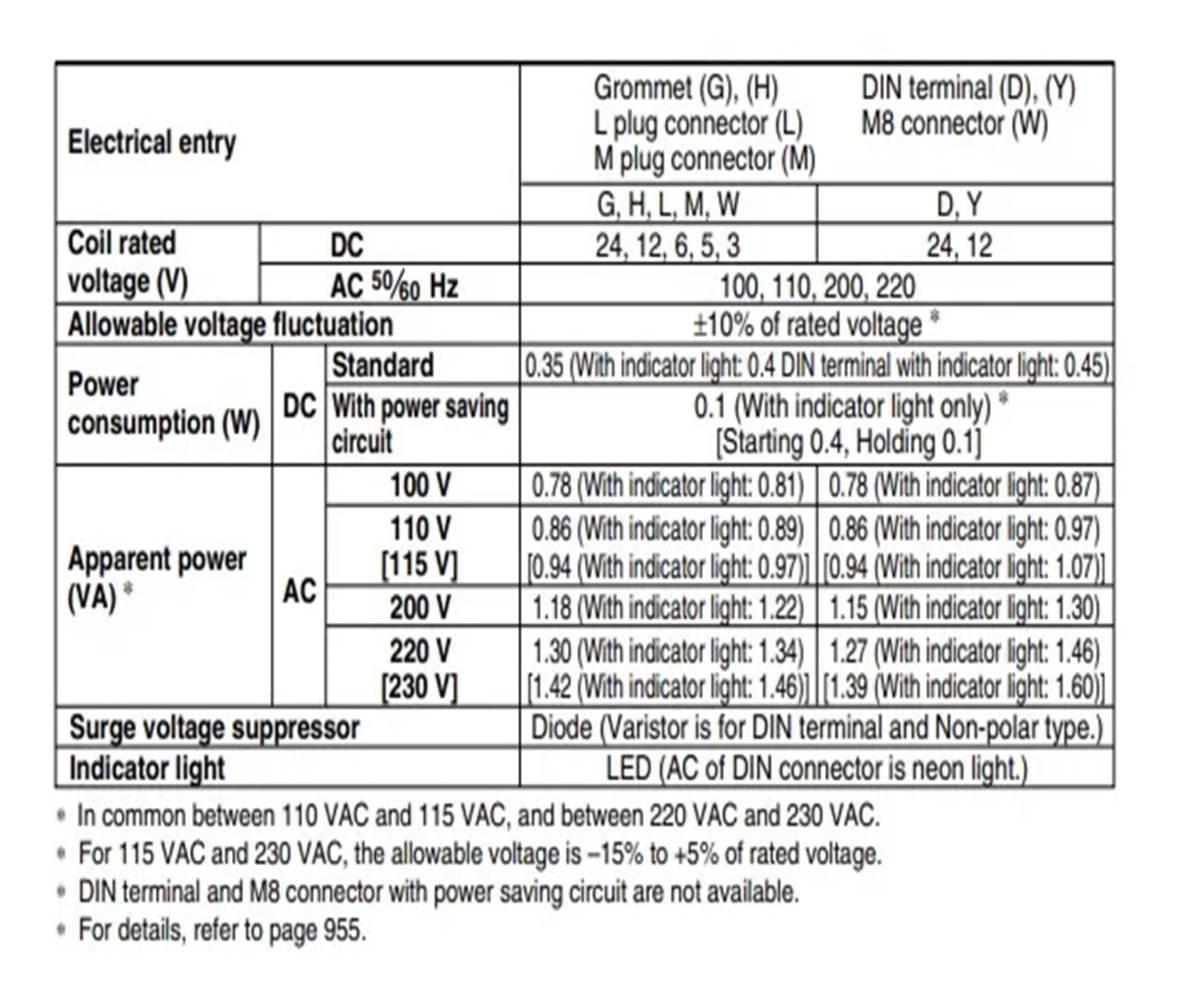 5-drożny elektrozawór SY9000 SY9140-4D -5D -6D -2D -4DZ -5DD -6DZD -3DZ -5DZ -4DZD -5DZD -6DD -5DZE -5DZE 4DE -5GZ -03-04(SY9140-5DZD-000 3)