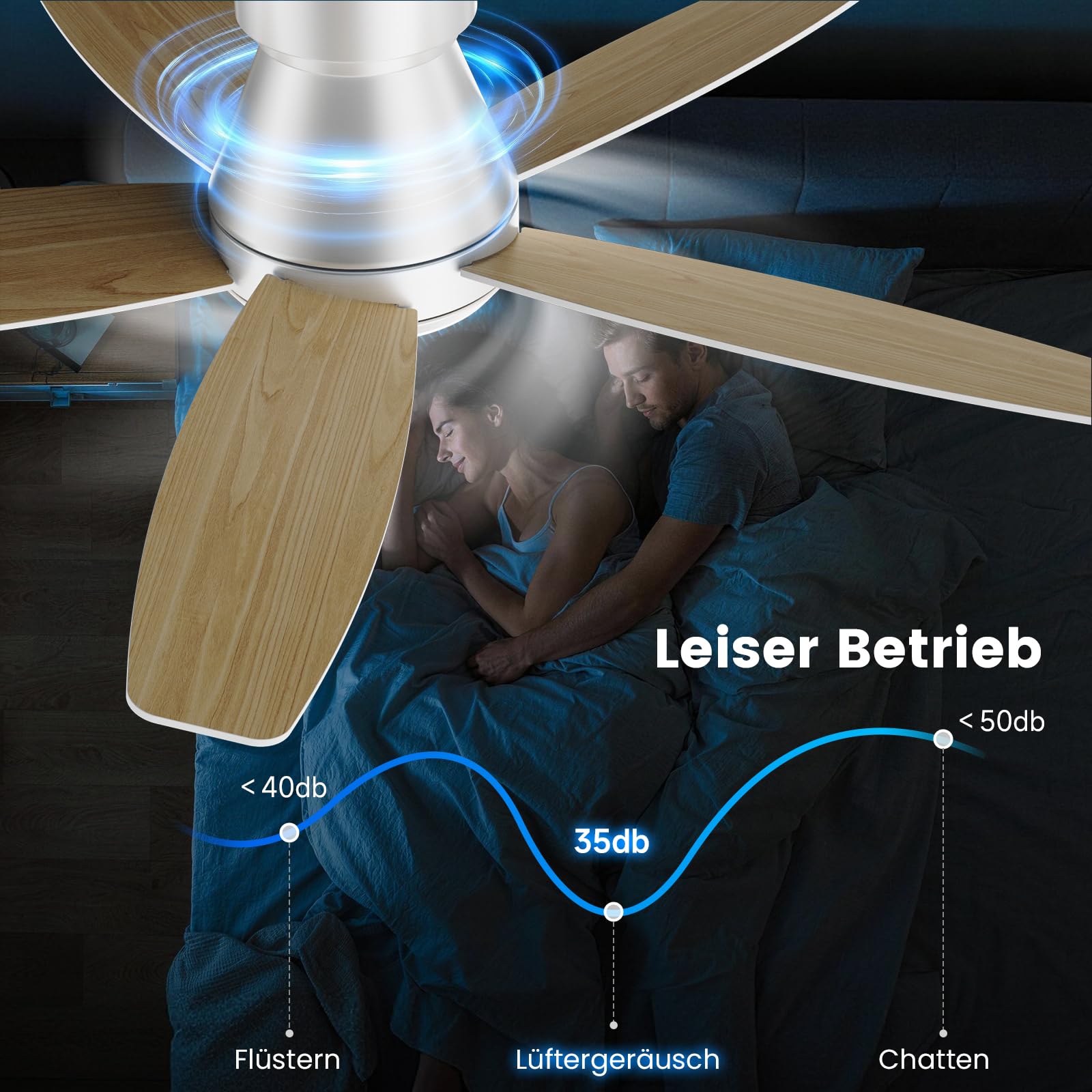 Deckenventilator mit Beleuchtung 107 cm 5 Blätter Deckenventilator mit Fernbedienung 6 Gänge Ultraleiser Reversibler Gleichstrommotor Dimmbare LED Doppelseitige Flügeln für Schlafzimmer Wohnzimmer