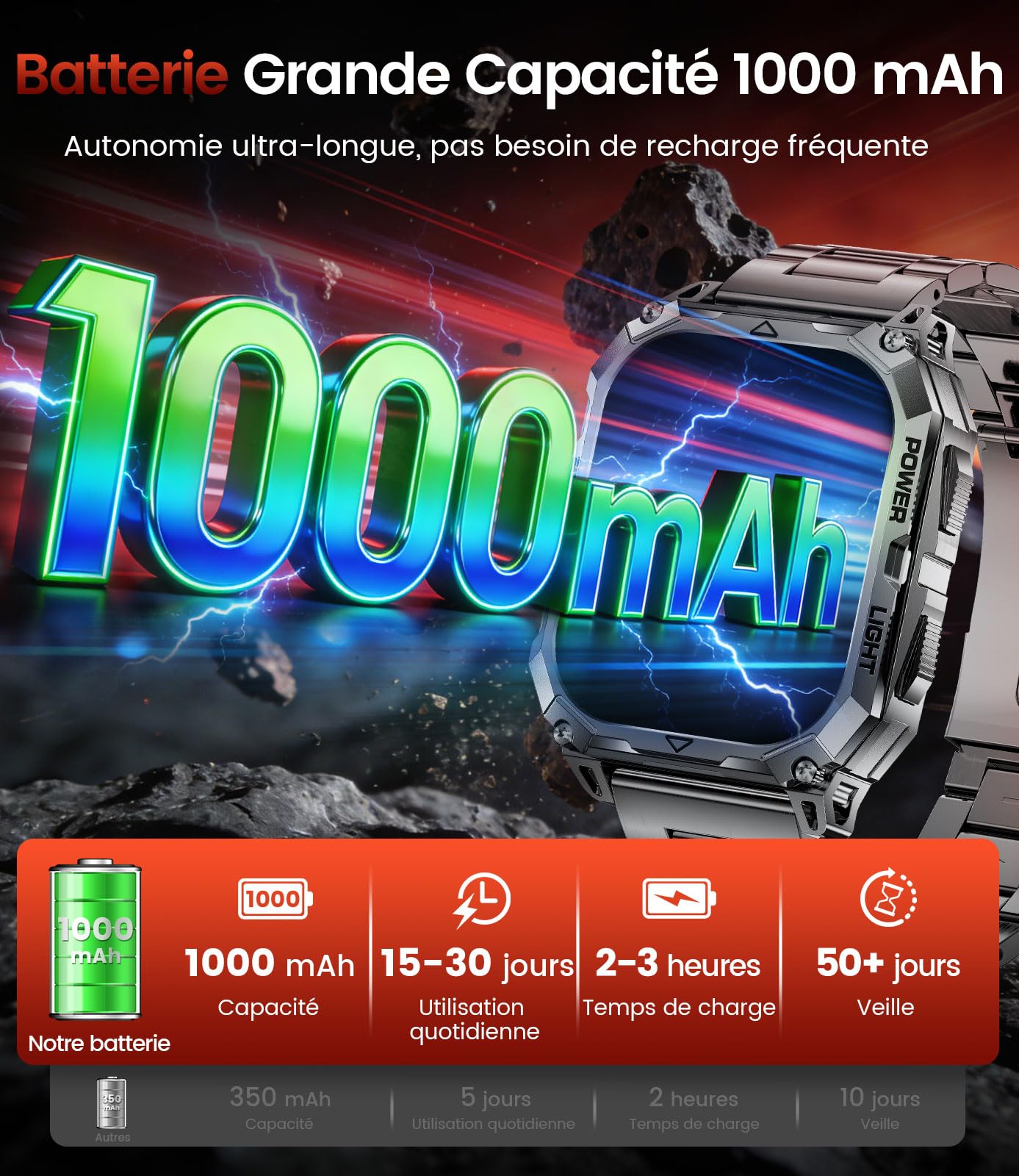 FITFLEX Montre Connectée Homme avec 1000mAh/2.01" HD Grand Écran Militaire Smartwatch avec Appel Bluetooth,Moniteur de Fréquence Cardiaque/Sommeil/120 Modes Sportifs, IP68 Étanche Android iOS,Noir