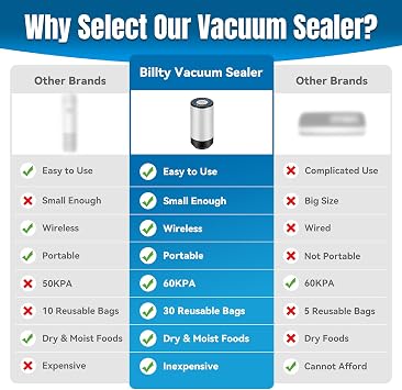 Handheld Vacuum Sealer, 3rd Generation Vacuum Sealer for Food + 30 Sous Vide Bags