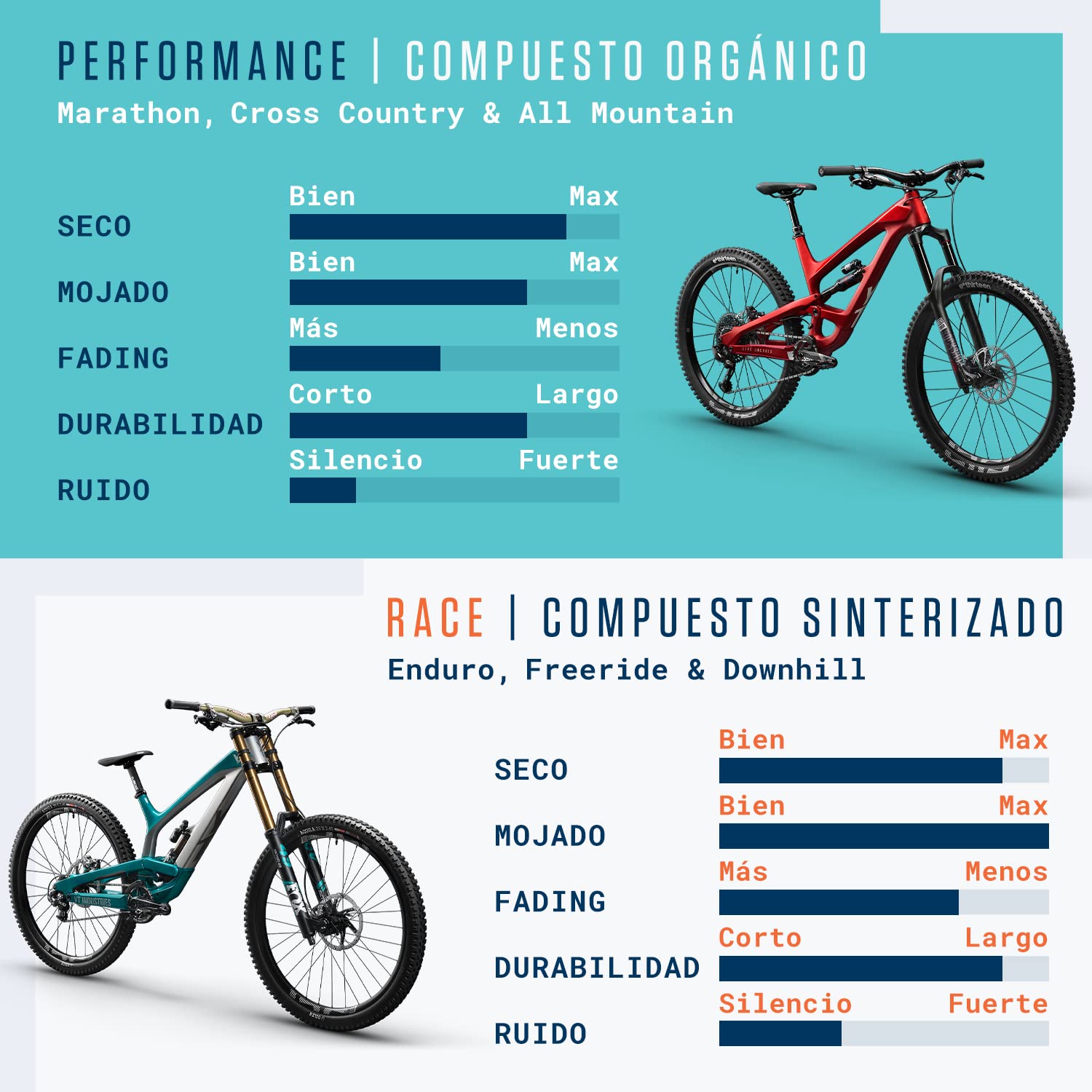Pastillas De Freno Para Shimano M985 - Compatibles Con G03S, G02S, G01S Y Otros, Color Dorado