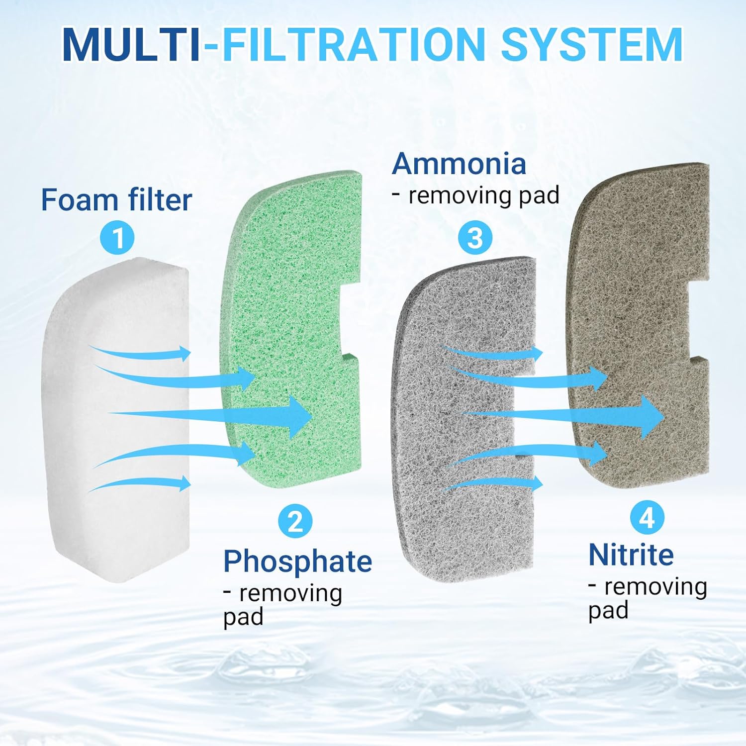 Canister Filter Maintenance Kit for Fluval 107 207 Canister Filter, Aquarium Filter Maintenance Kit 106 206 Pads, Quick-Clear Water Polishing Pads, Nitrite Remover Pads, Silicone Lube