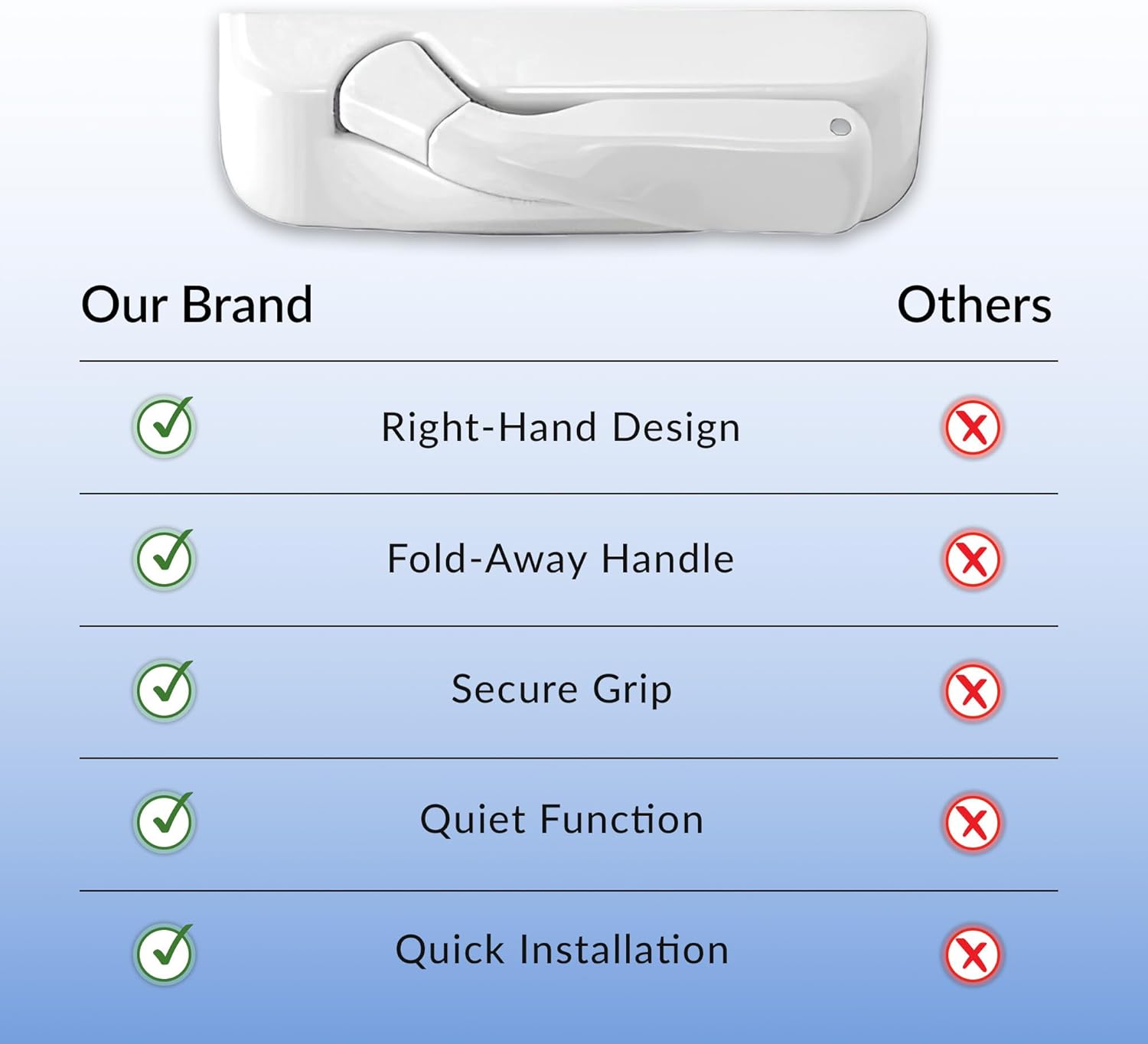 Truth EP27036 Encore Brite White, Right Hand Folding Handle and Cover