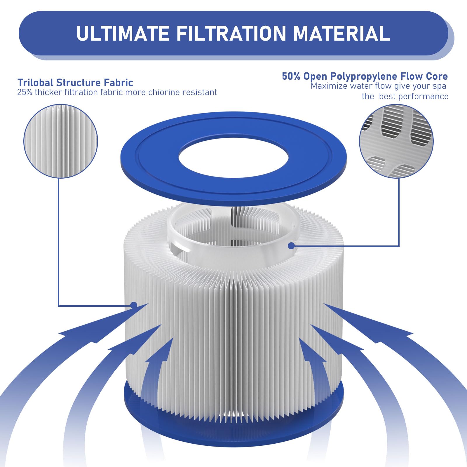Macaberry Type VI Hot Tub Spa Filter Replacement Cartridge Compatible with Coleman SaluSpa 90353E, 58323E, 53323, Lay-Z-Spa, Swimming Pool Pump Filter, 12 Pack