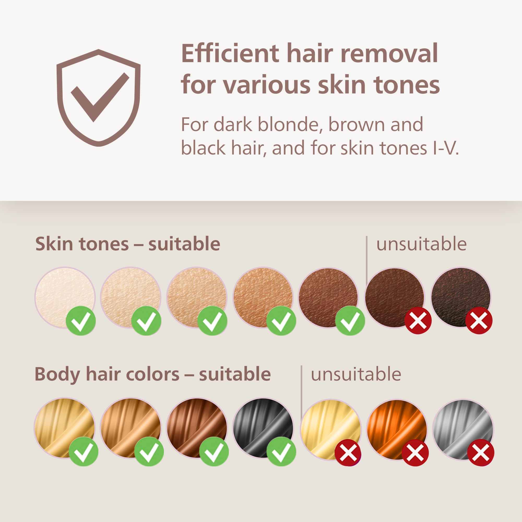 Philips Lumea 7000 Series IPL Hair Removal Device - Permanent Visible Hair Reduction Done at Home, SenseIQ Technology, Uniquely Curved Attachment for Body, for Women & Men, BRI931/03