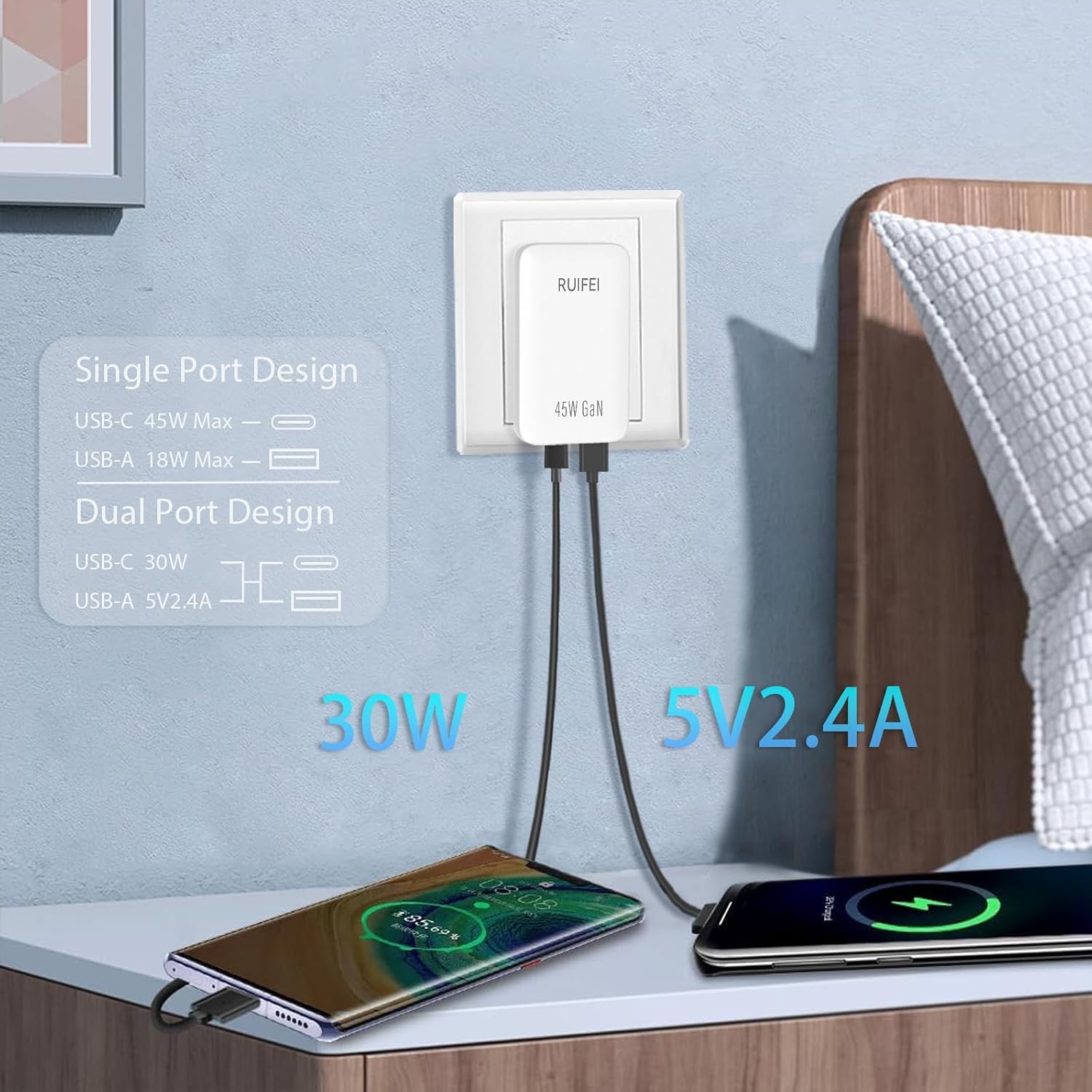 45W Flat USB Wall Charger|Foldable Plug|Dual USB-C Ports,White | 45W Fast Charging for MacBook iPhone Galaxy,Ultra-Slim & Portable for travel,GaN Technology,Super Fast Charging For Samsung