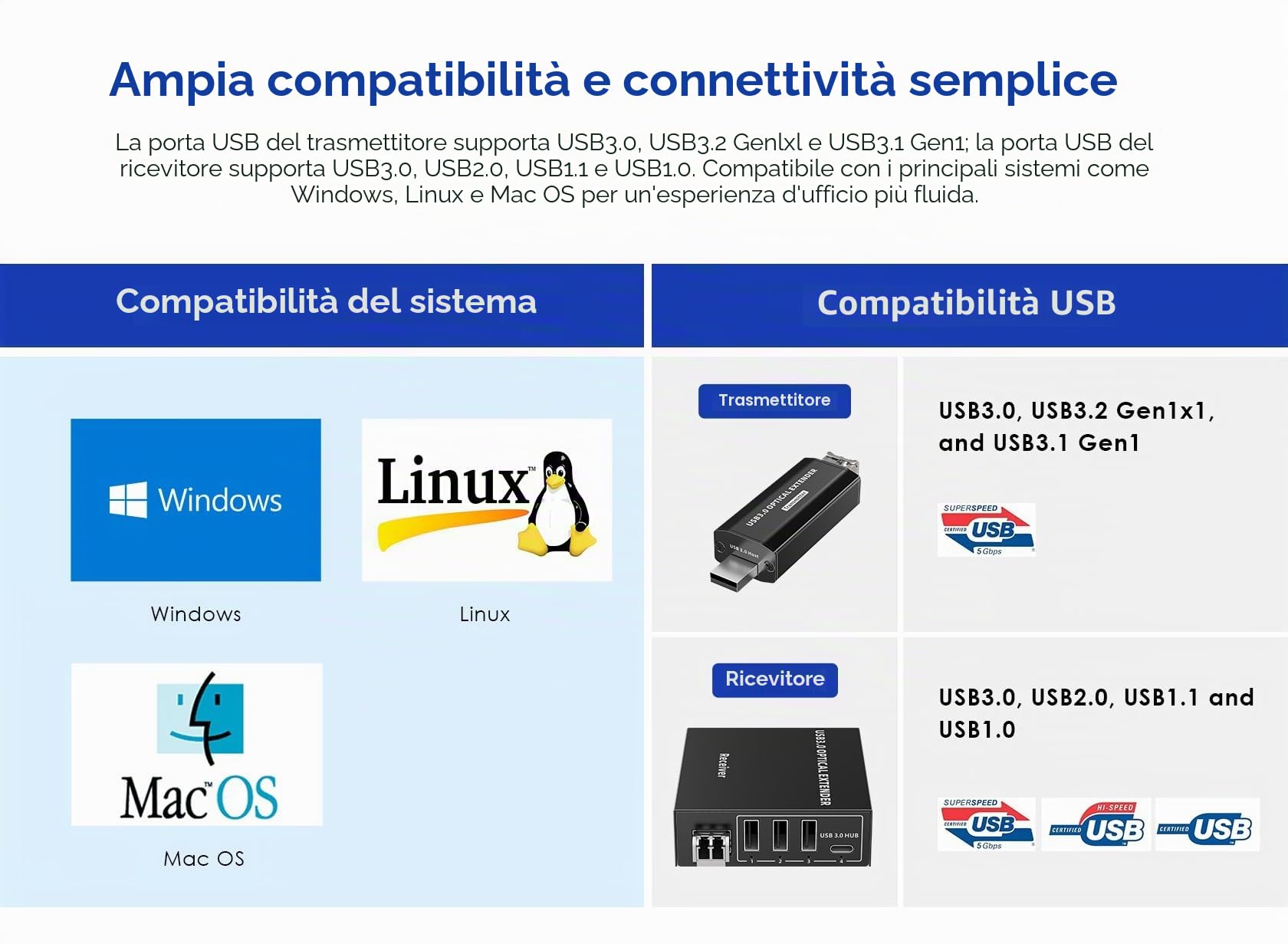 PremiumCord Extender Ottico USB a 4 Porte fino a 300 m, USB 3.2 SuperSpeed ​​5 Gbit/s, Extender in Fibra Multimodale, Alloggiamento In Metallo, Nero