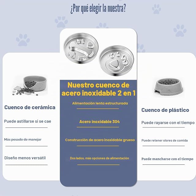 Foto 8 de 8 de Comedero para Perros de Acero Inoxidable 304, Pack de 2, diseño 2 en 1 de Doble Cara