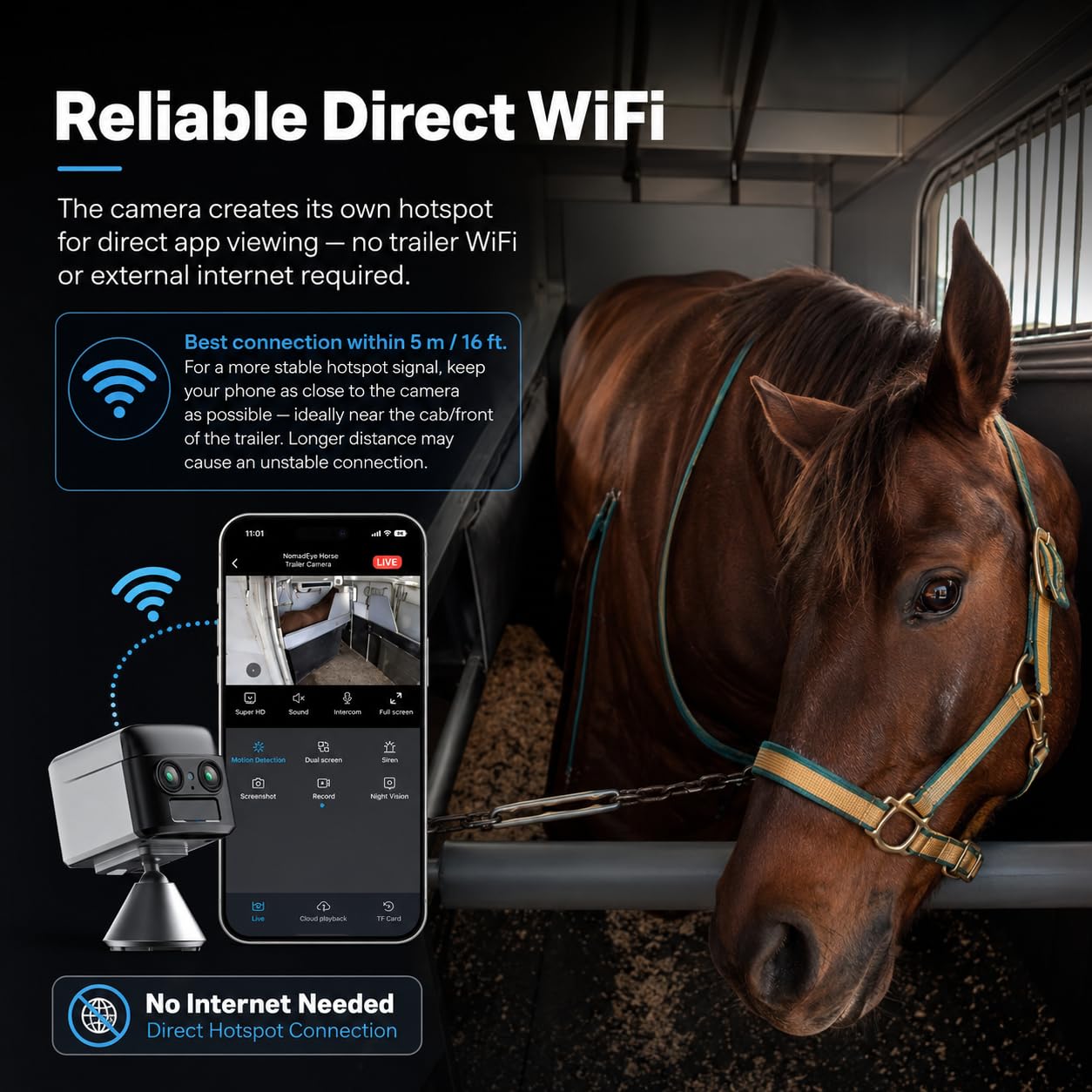 NomadEye Cámara Inalámbrica para Remolque de Caballos – Vídeo 4K en Directo al Móvil, Visión Nocturna, Audio Bidireccional, Batería de 15H, Soporte Magnético – Sin WiFi del Remolque