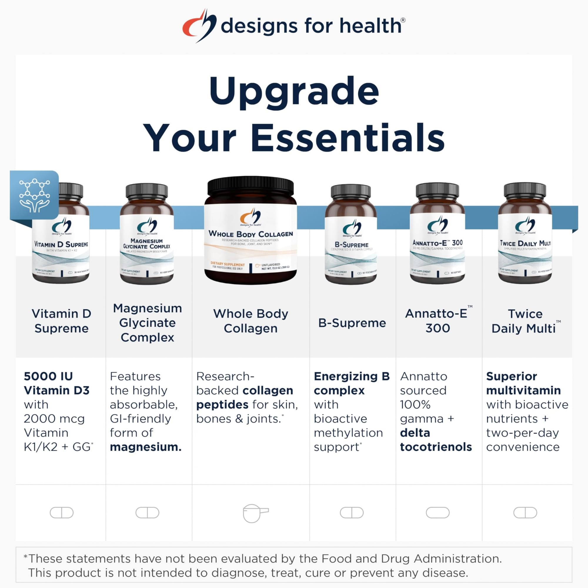 Designs for Health Methylated Vitamin B Complex, 60 Capsules — Amazon image 6