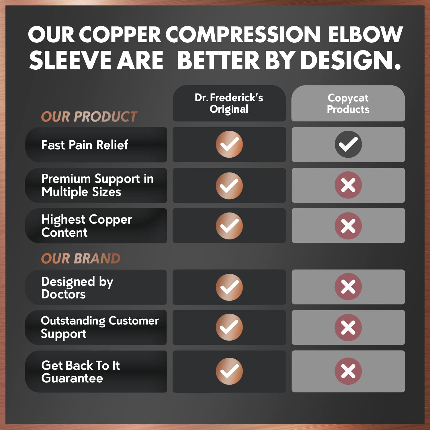 Dr. Frederick's Original Copper Compression Elbow Sleeve - 1 Sleeve - Elbow Support - Compression Sleeve For Men and Women - Tendonitis Pain Relief - Golf & Tennis Elbow Brace - Large : Health & Household