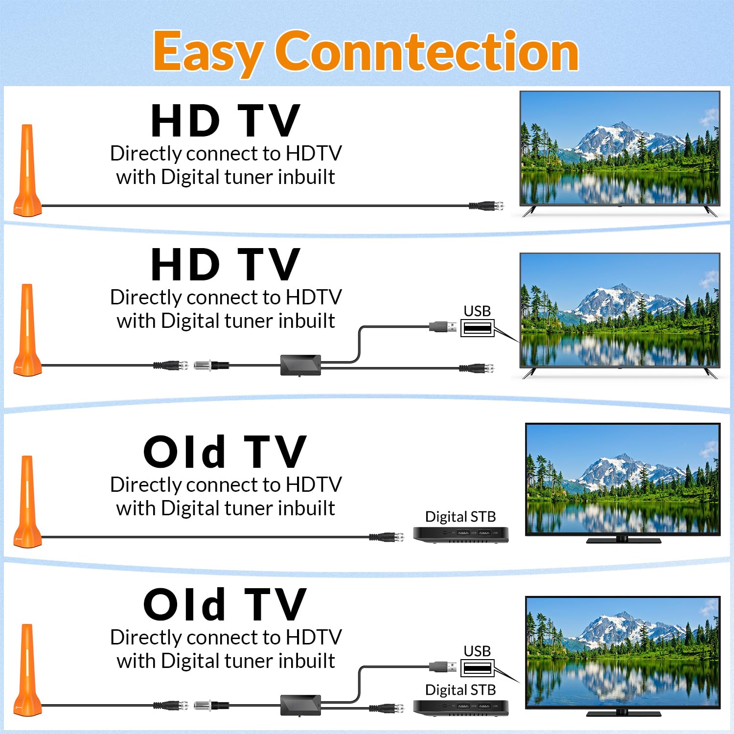 Antena de TV digital HD amplificada, antena HDTV de largo alcance para interiores y exteriores para canales locales, soporta Smart TV 4K 1080p y todos los televisores, amplificador de señal incluido