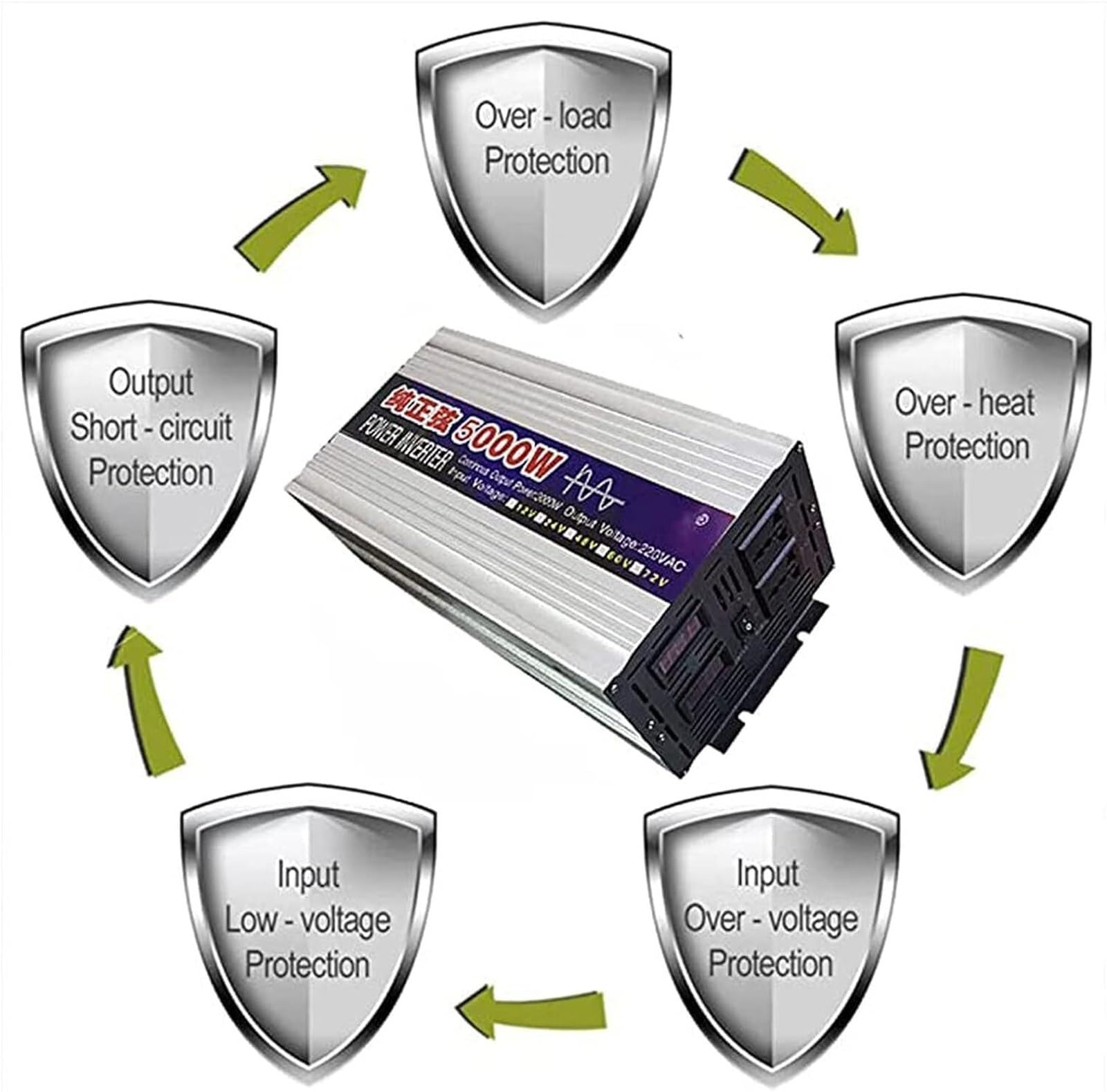 Inversor de Onda sinusoidal Pura 1000W 1600W 2000W 3000W 4000W 5000W 6000W 8000W 12V 24V 48V 60V 72V a 110V/220V/230V Transformador Corriente, Onda Inversor de Corriente camion(8000W,72Vto220V)