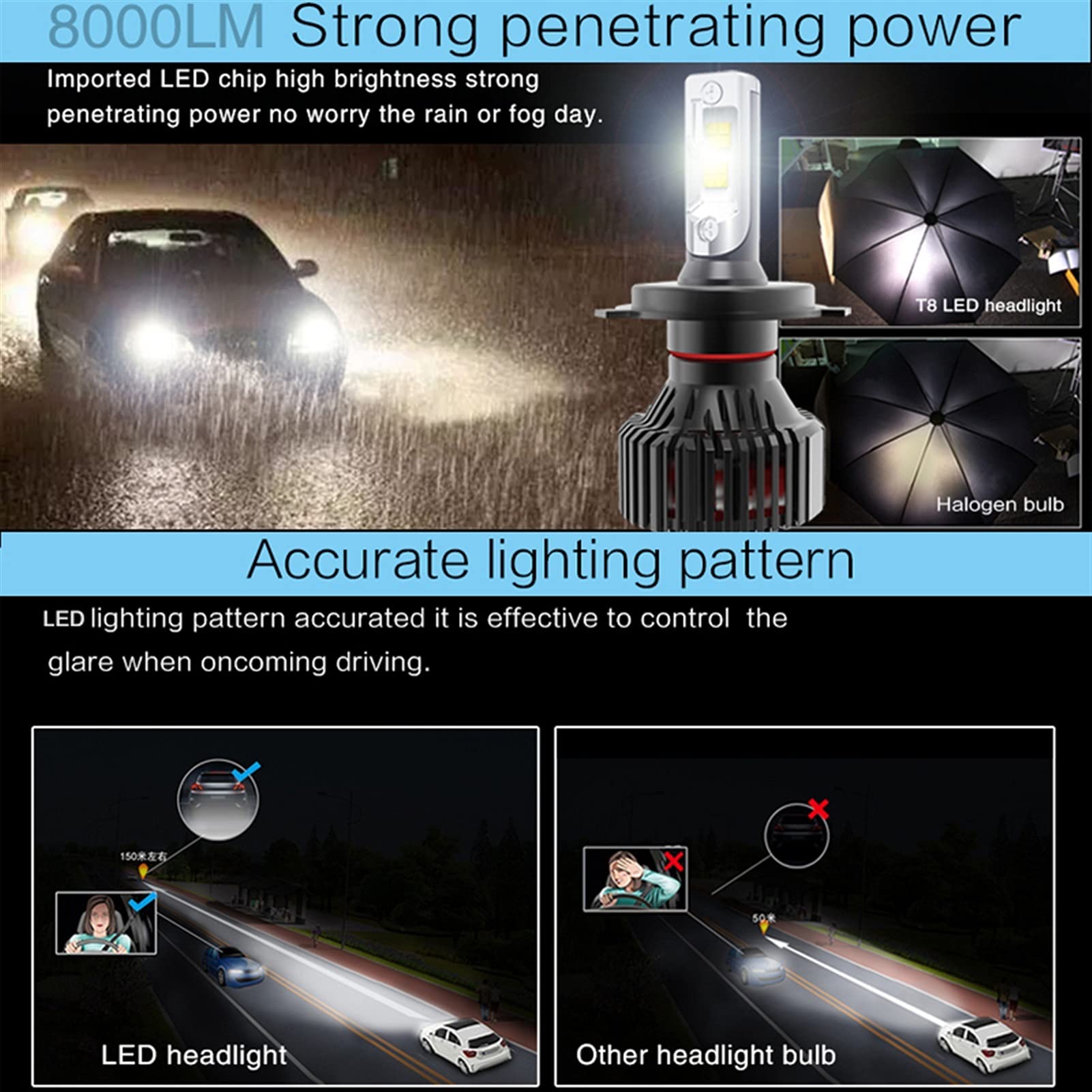 Phares Ampoules de Phare Ampoule LED Phare de Voiture Haute Power Lampe de Voiture Blanc 6000K H4 LED H7 H11 9005 HB3 9006 HB4 60W Car Style (Socket Type : 9006/HB4)