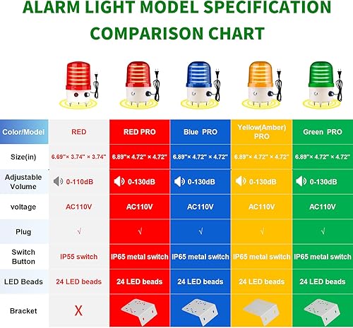 Miniatura 3 de Luz de Advertencia LED Giratoria Industrial, Luz Estroboscópica Roja AC110V para Alarmas de Emergencia Pública, Sirena de Seguridad InteriorExterior