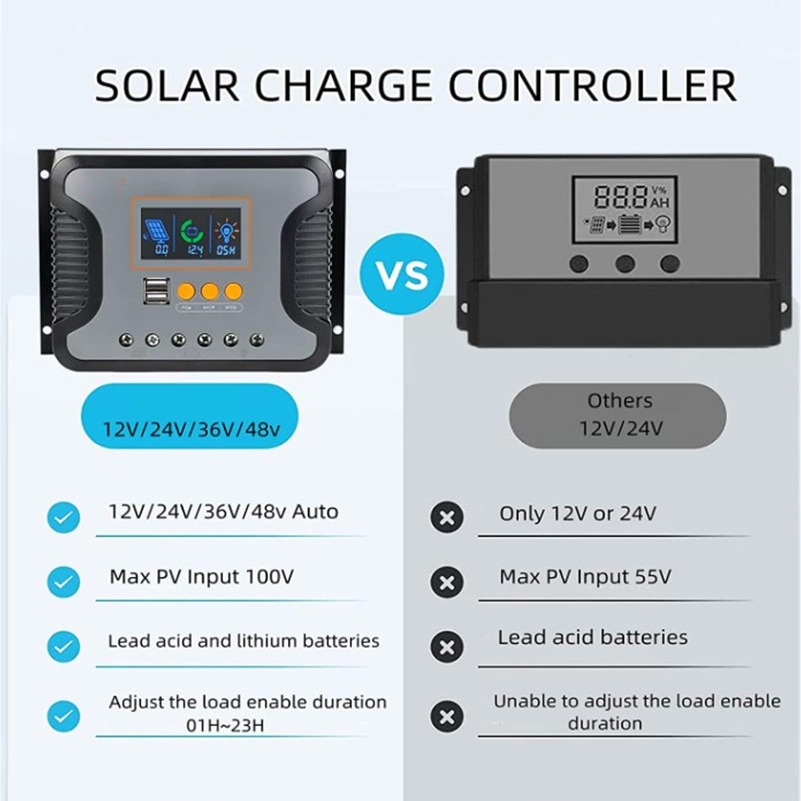 Controlador Solar PWM 40A Con Pantalla LCD Y USB - 135x170x70 Mm, Compatible Con Baterías Gel Y LiFePO4, Control Por APP