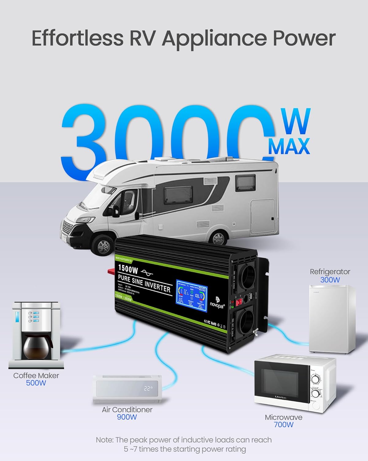 NOVOPAL inverter powering various RV appliances