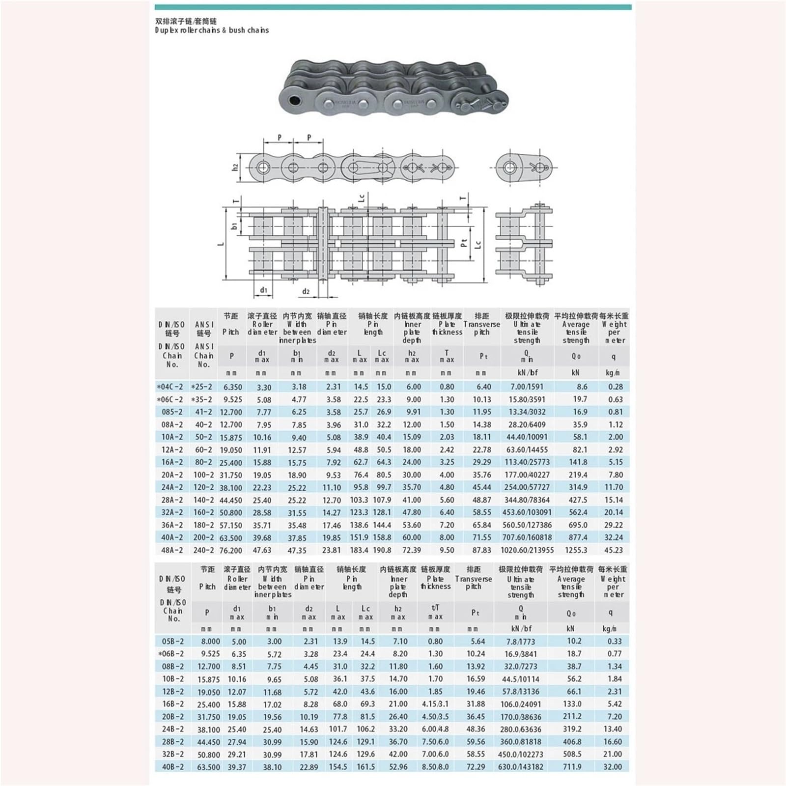 Rollenkette Aus Kohlenstoffstahl Industrielle #45-Stahl-Kurzteilung, einreihige 10B-1-Getriebe-Antriebsrollenkette for 10B-Kettenrad, 1,5 Meter Länge