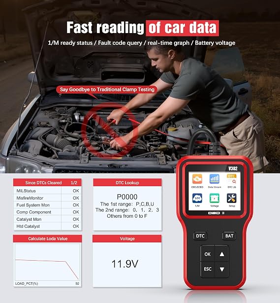 OBD2 Scanner with Upgrade Battery Tester - Diagnostic Tool for Cars that Check Engine Light & Emissions Readiness Read and Clears Vehicle Error Codes for All OBD II Protocol Vehicles Since 1996(Red)