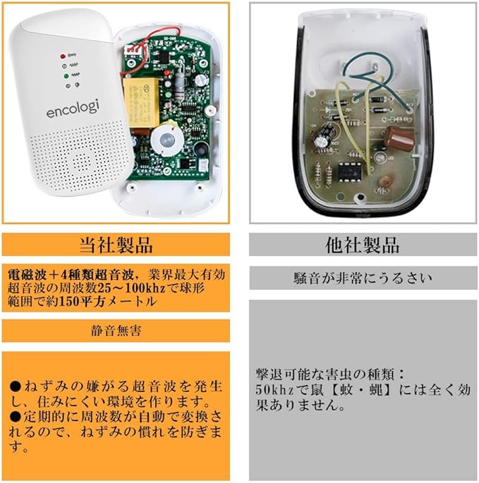 Amazon 21最新改良版 ネズミ駆除 超音波 Encologi ねずみ駆除 超音波 強力 害虫駆除器 電磁波 ゴキブリ ねずみ コウモリ 撃退 害虫駆除装置 コンセント式 日本語取扱説明書付き 便利衛生 静音無毒無臭 子供やペットにも安心 害獣 害虫対策器