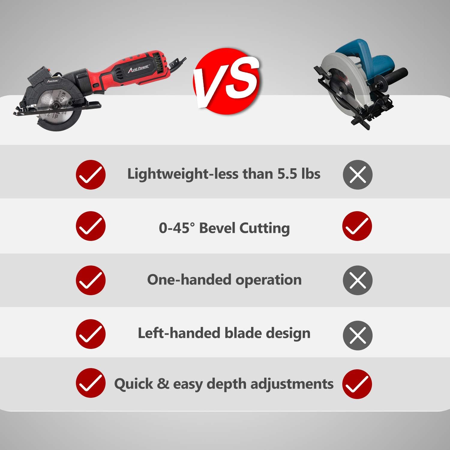 Avid Power Circular Saw, 4-1/2" Compact Electric Circular Saw 6.2A with 6 Saw Blades, Laser Guide, Scale Ruler, Ideal for Wood, Soft Metal, Tile, and Plastic Cuts
