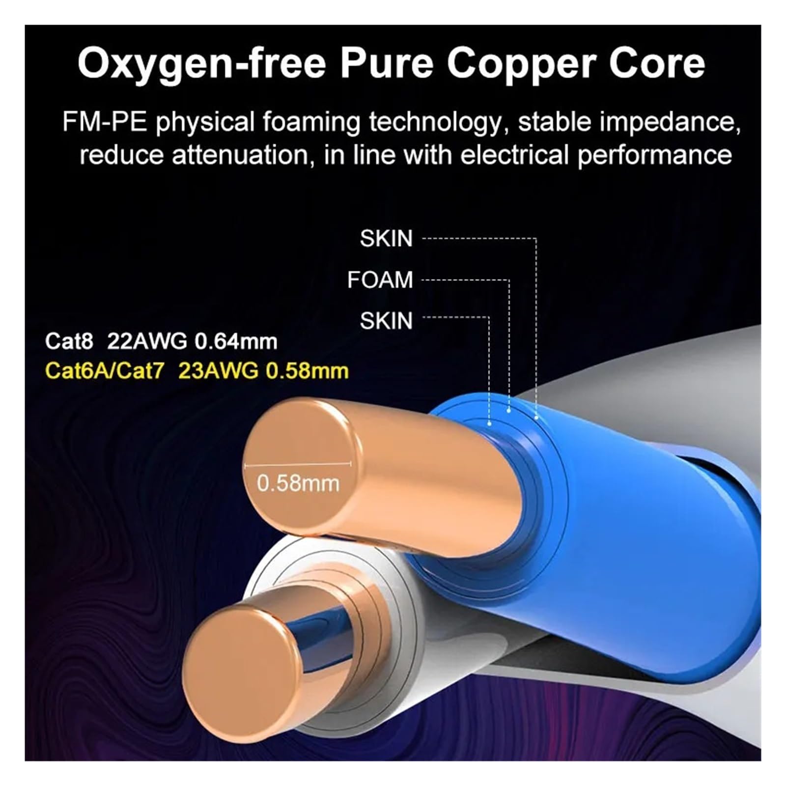 CAT7 Network Cable S/FTP 23AWG 4PR LSZH 10Gbps 600MHz Double