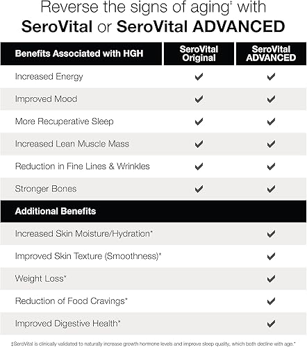 Miniatura 5 de Serovital Renewal Complex - Suplementos antienvejecimiento - Aminoácidos - Péptidos - Mejora de la energía y la inmunidad, mejor sueño más profundo,