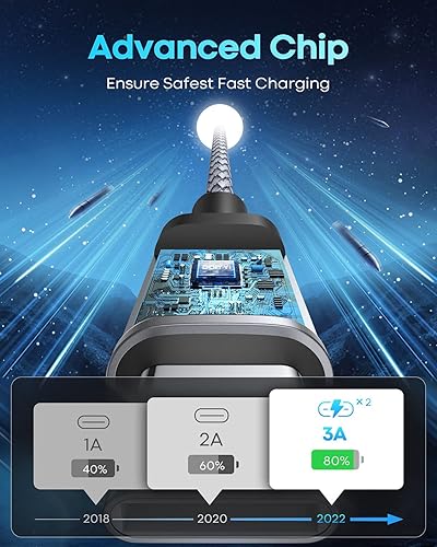 Miniatura 5 de Cable USB C a USB C, 60 W (3 A), carga rápida tipo C a tipo C, cable de carga trenzada compatible con Samsung S23 Ultra S22 S21 S20, Note10, Pixel 7