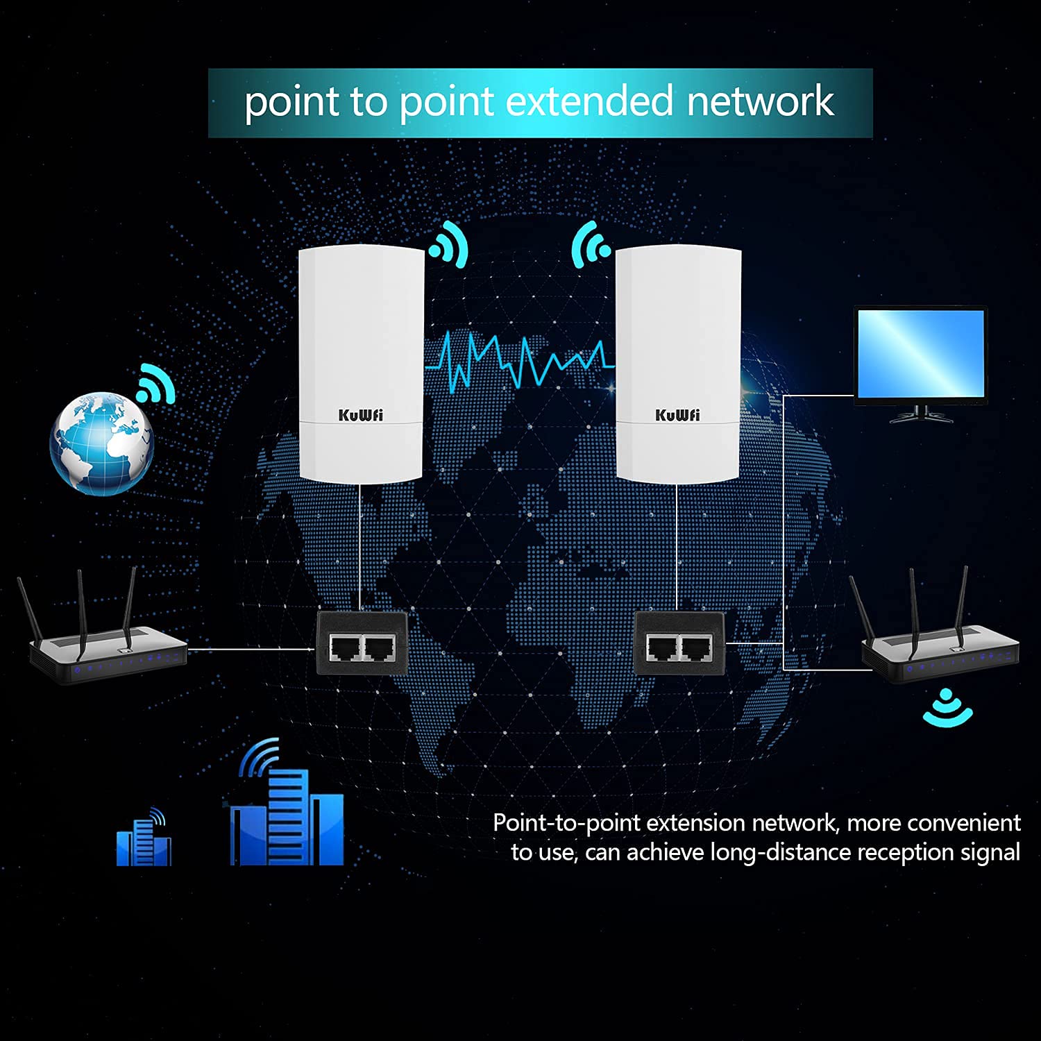 KuWFi Puente CPE,Punto de Acceso inalámbrico/CPE de Exterior inalámbrico de Punto a Punto para Interiores y Exteriores Admite una solución de Distancia de 1km para PTP Adaptador PoE pasivo