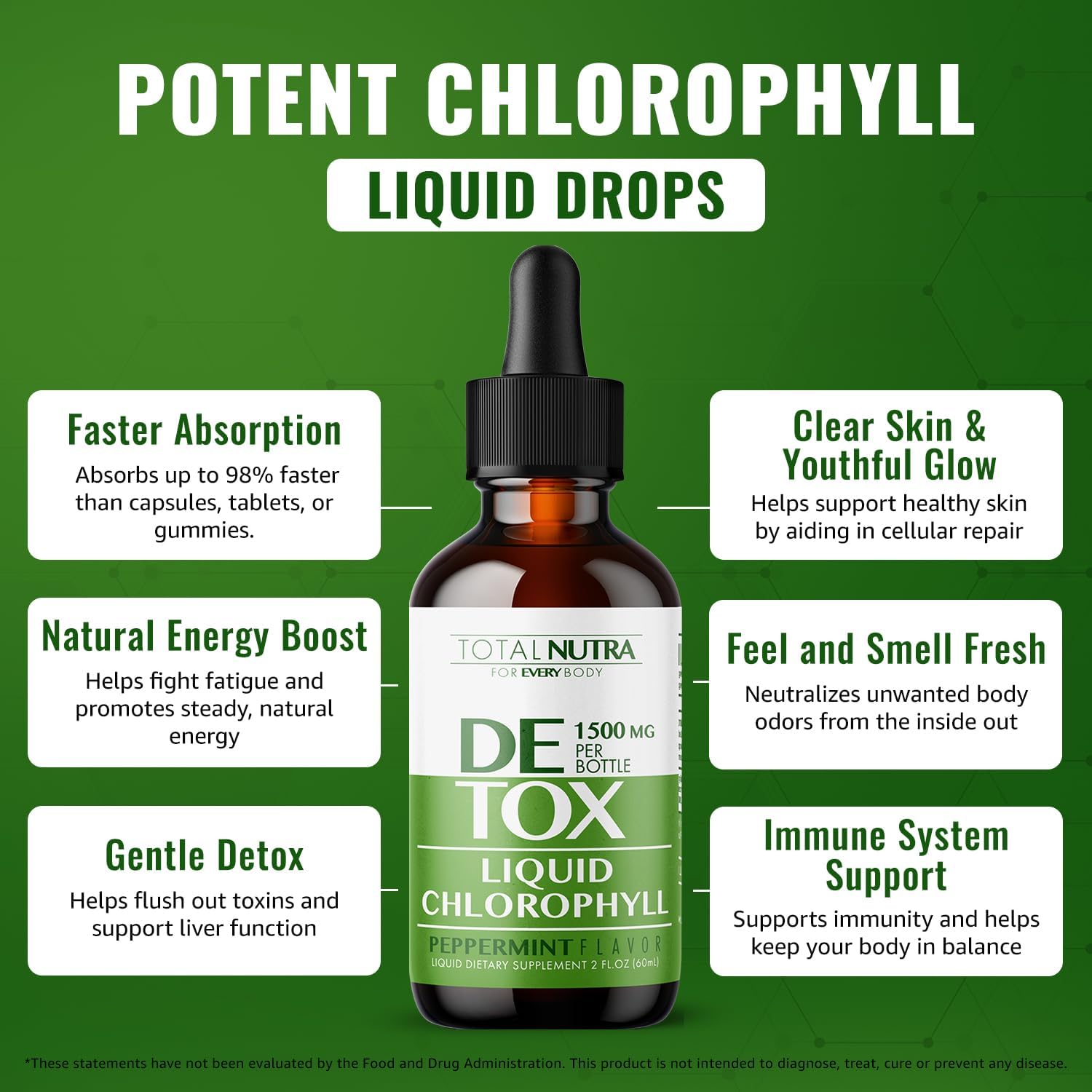 Liquid Chlorophyll Drops 50mg & Extra Strength Vitamin B Complex Drops