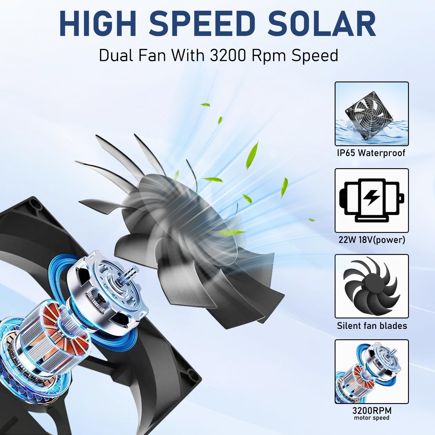 Kit di ventilatore ad energia solare da 17,72 pollici IPX7 a prova di intemperie, pannello solare da 22 W con 2 ventilatori impermeabili, ventilatore ad aspirazione o scarico per esterni