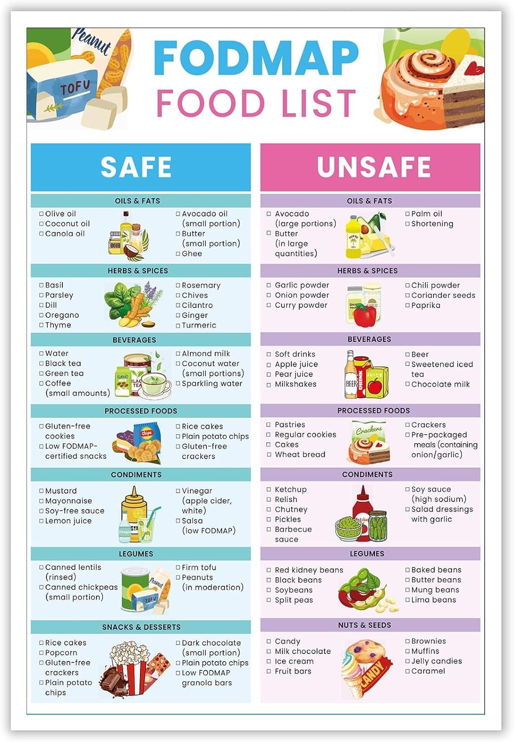 Fodmap Ibs Food List Low Treats 345 Common Foods Reference Guide Gluten Free Diet Meal Prep Grocery Chart Nutrition Plan and Gut Health for Kitchen Metal Sign 12x16 inch โ image 1