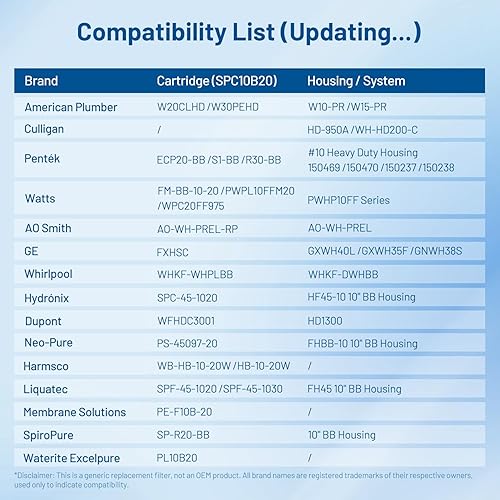 Miniatura 7 de FXHSC Whole House 20 Micron 10" x 4.5" Pleated Sediment Well Water Filter Cartridge Replacement for ECP20-BB, S1-BB, W20CLHD, SPC-45-1020,