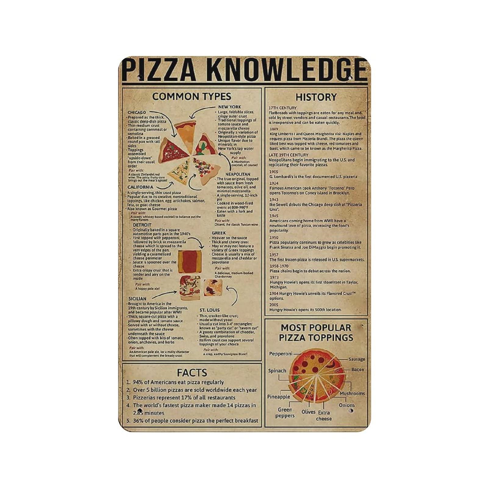 Metal Tin Sign Pizza Knowledge Vintage Tin Poster Metal Sign Wall Decoration Country Kitchen Home Garage Decor 12"x8"