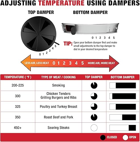 Miniatura 10 de Char-Griller E56714 AKORN Jr. Parrilla a carbón portátil tipo kamado, azul zafiro