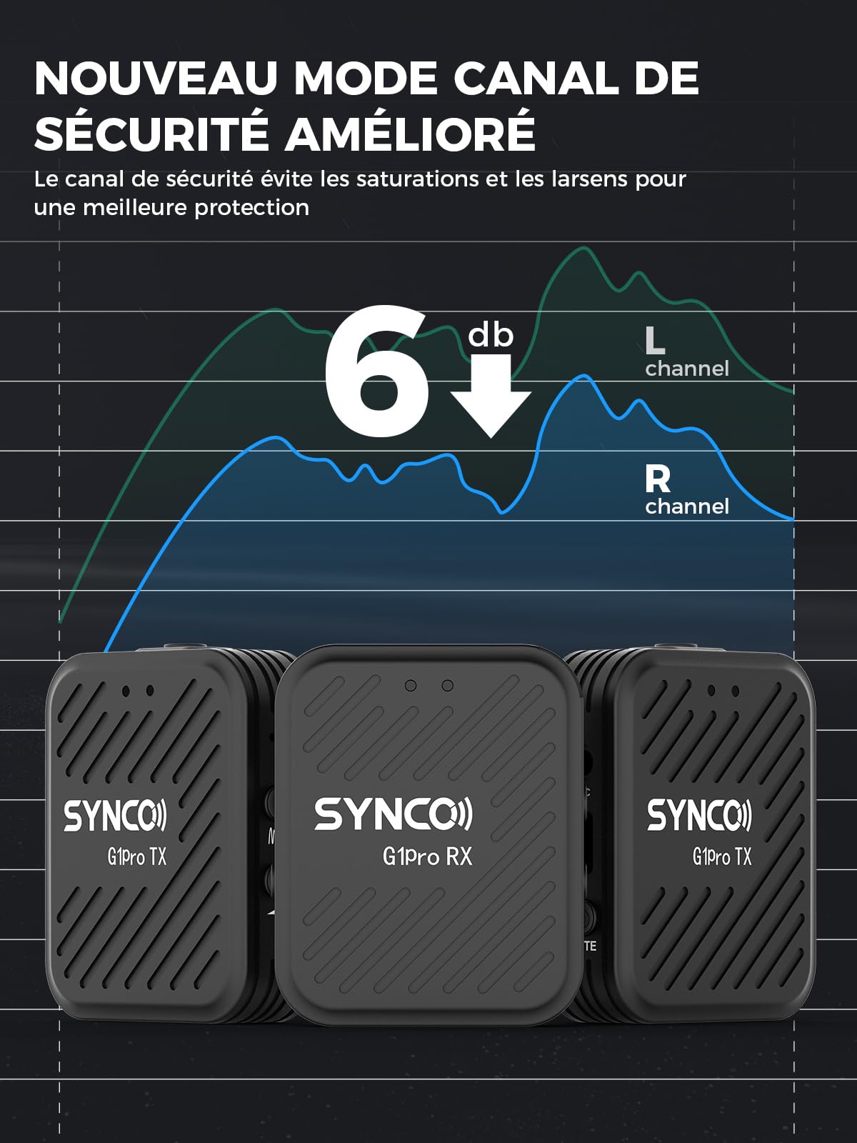 Micro Cravate sans Fil SYNCO G1(A2) Pro, Double Ensemble de Micro-Cravates,150m de Portée, 8h d'Autonomie, pour Vidéos en Ligne, Interviews, Vlogs, Caméras, Smartphones et Tablettes.