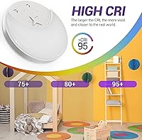 Vista 6 de Lámpara de techo empotrada, 30 W, luces de techo LED modernas y grandes, 3000 K/4500 K/6500 K seleccionables, lámpara de techo con luna y estrella