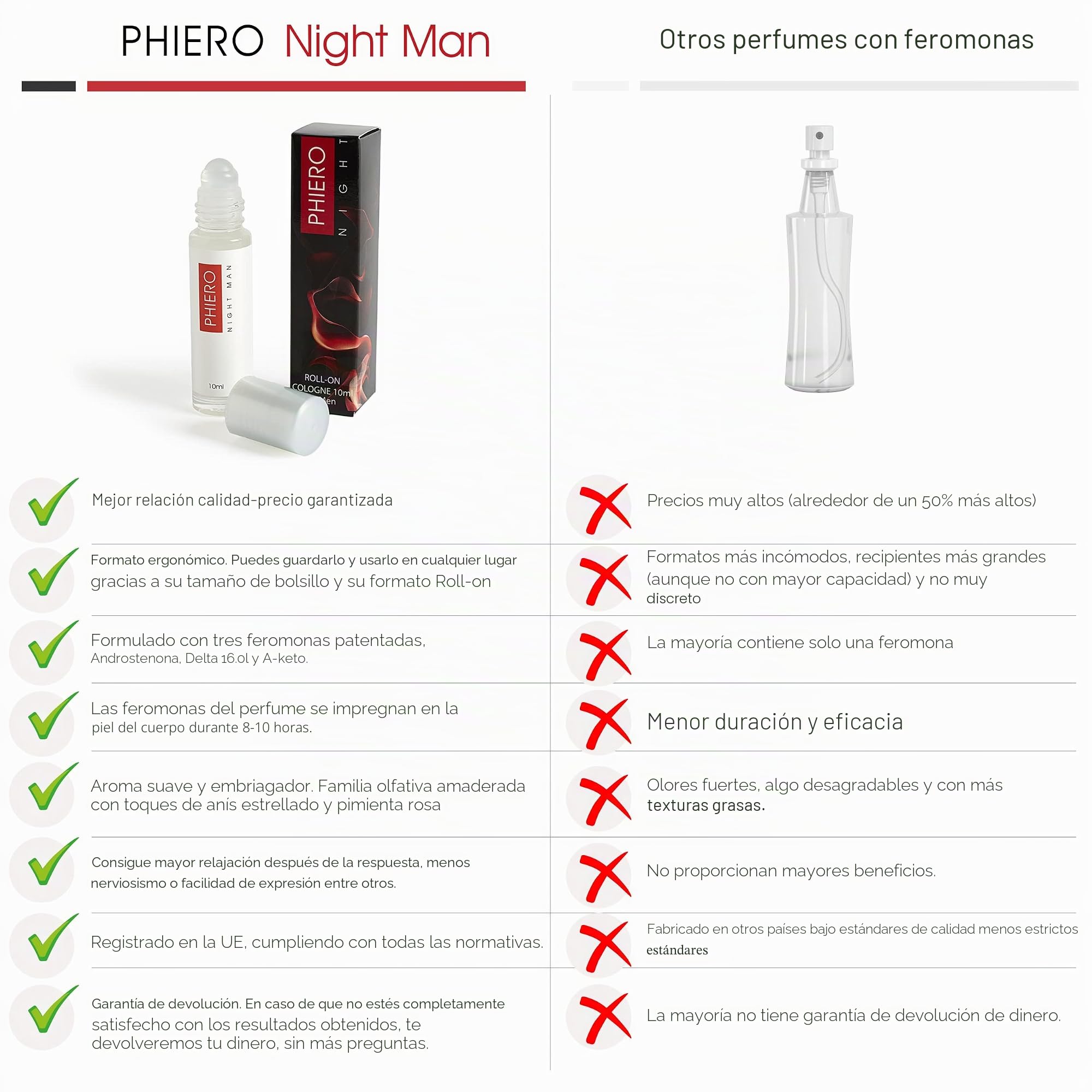Feromonas - Phiero Premium + Phiero Night Man: Perfumes con feromonas para hombre