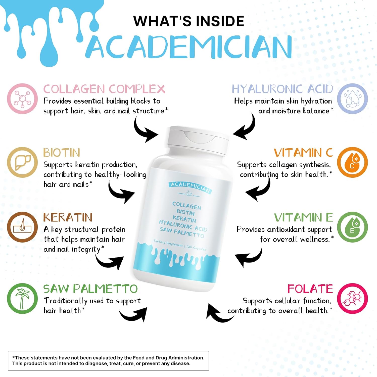 Collagen Supplements for Women and Men Biotin Capsules Keratin Saw Palmetto with Hyaluronic Acid Capsules DHT Blocker Vitamins Folic Acid - 120 Count - Image 4