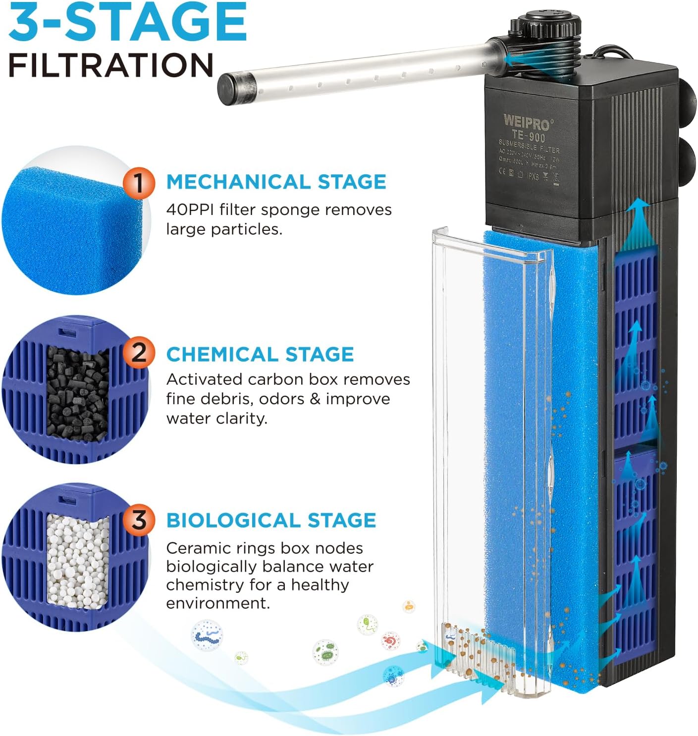 Internal Fish Tank Filter, 12W Adjustable Water Flow Submersible Aquarium Filter Pump for 40~60 Gallon Freshwater or 25~45 Gallon Saltwater, 2 Mode Aeration & Rainfall, TE-900(250GPH)