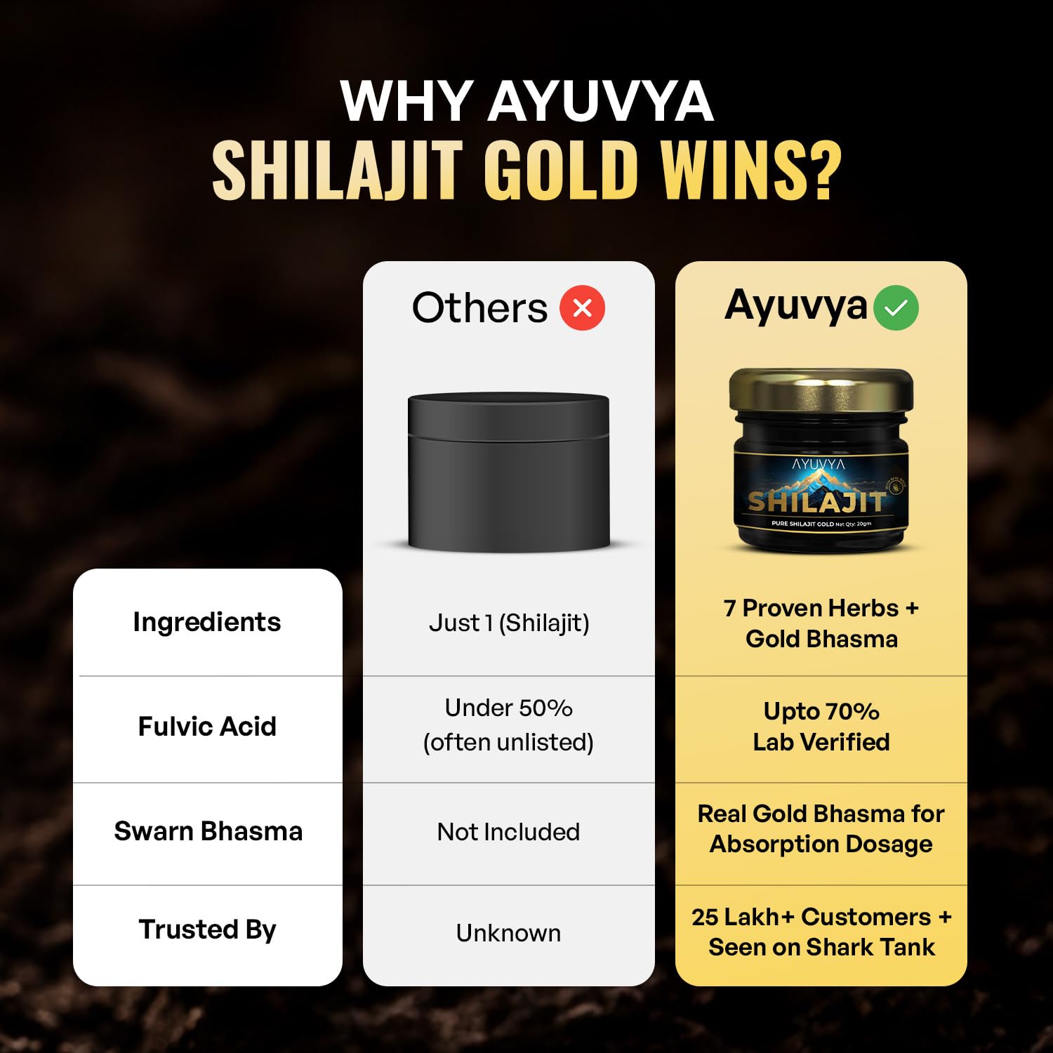 Ayuvya Shilajit Helps in Boosting Stamina & Vitality I With 70% Fulvic Acid I For Men & Women 20gm, As Seen on Shark Tank 3