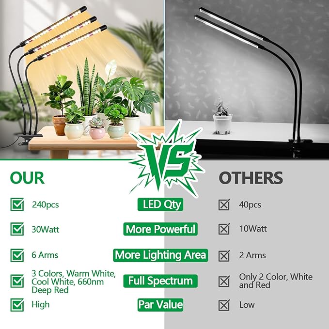 SDOVUERC Lámpara de Cultivo LED 3 Cabezales, 2 Unidades miniatura 6