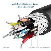 Vista 4 de Rankie Cable HDMI a DVI, macho a macho CL3 clasificado de alta velocidad bidireccional, 6 pies (negro)