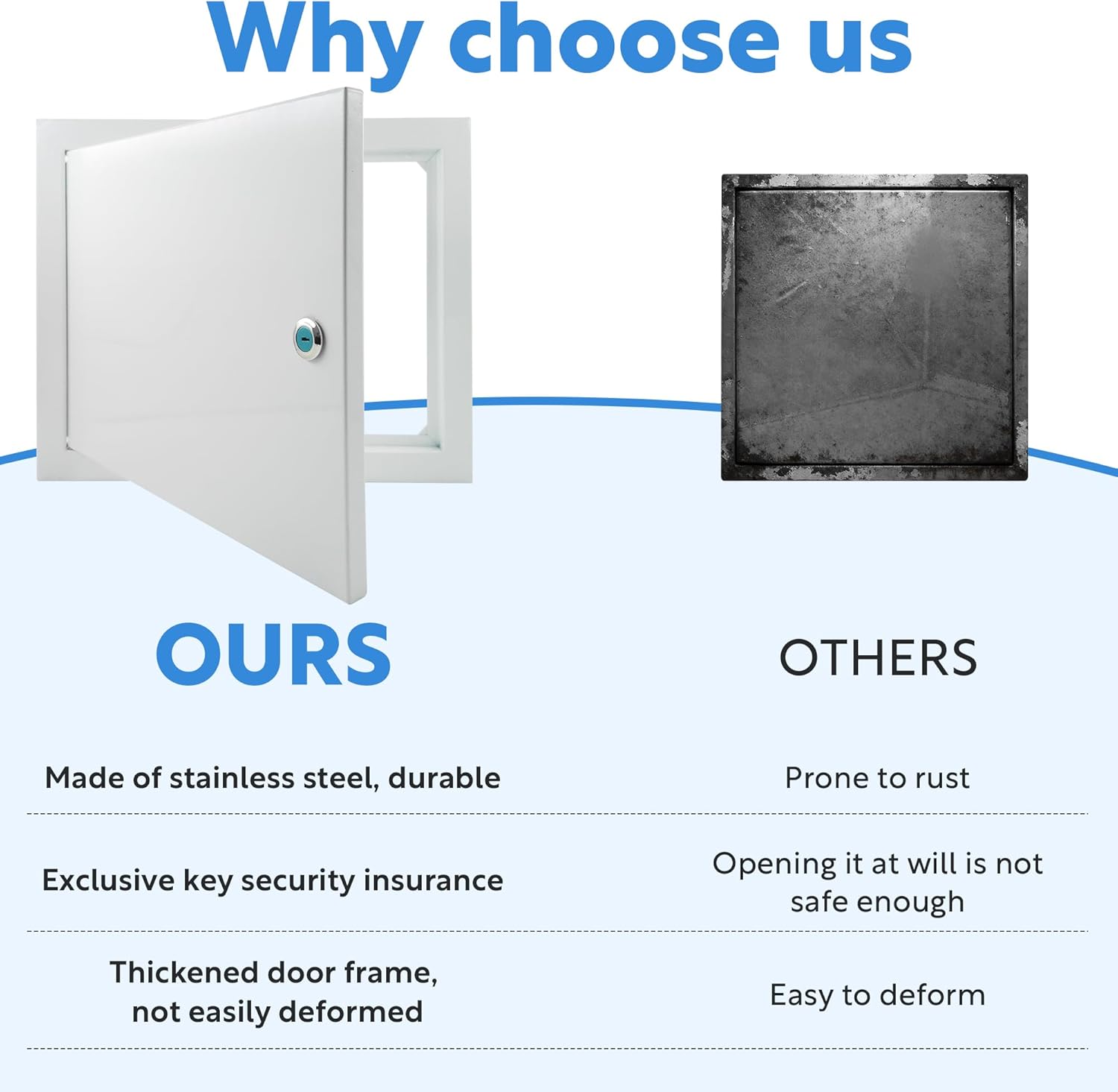 Heavy-Duty 1.0mm Thick Gypsum Board Access Panel, 16x16inch Rust-Resistant and Easy-to-Install Access Door, Suitable for Gypsum Board Walls, Ceilings, Equipment shafts, and ductwork Systems