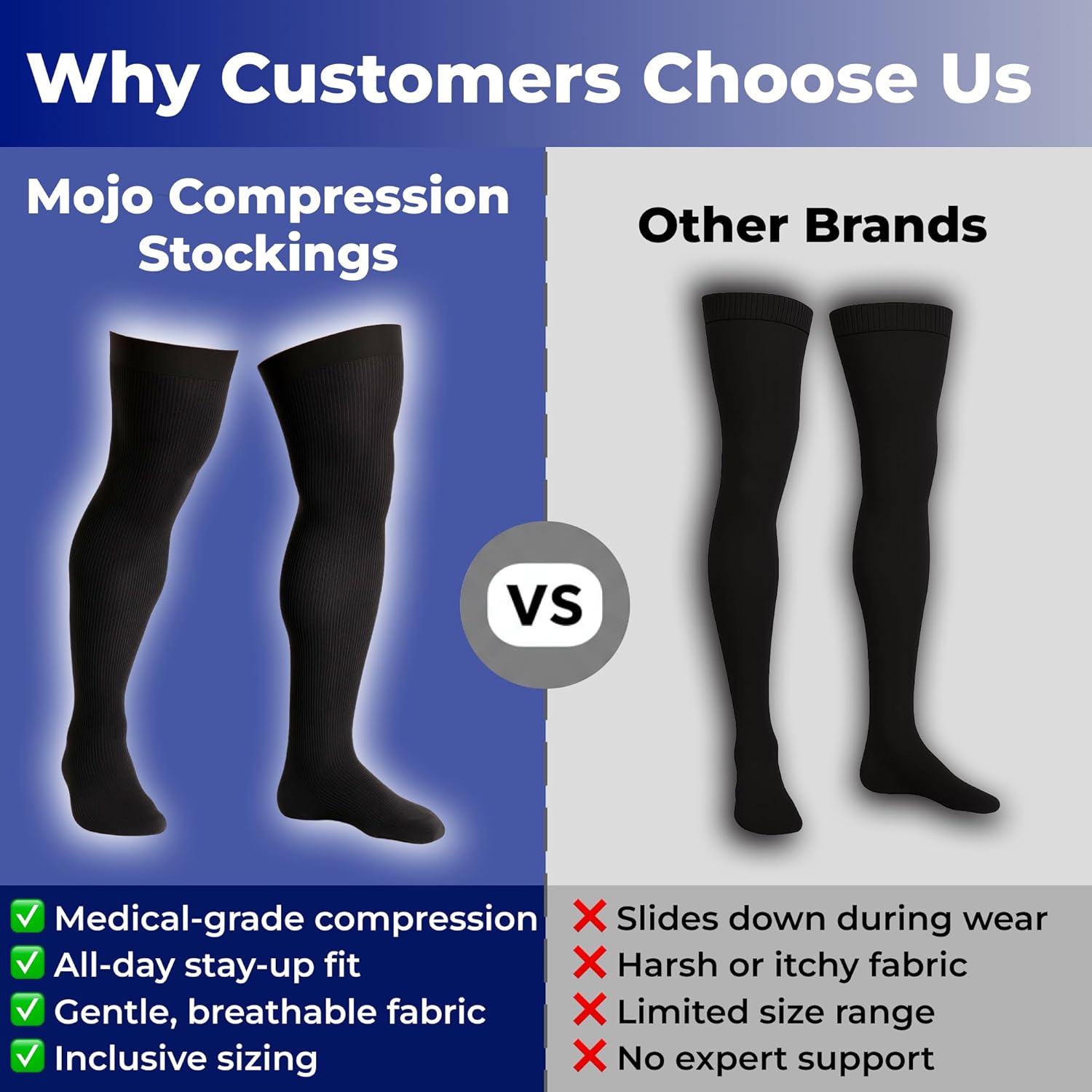 MOJO 3-Pack Men's Thigh High Compression Socks 20-30 mmHg – Medical Support for Circulation, Swelling Relief & Varicose Veins – Comfortable All-Day Wear, M2017