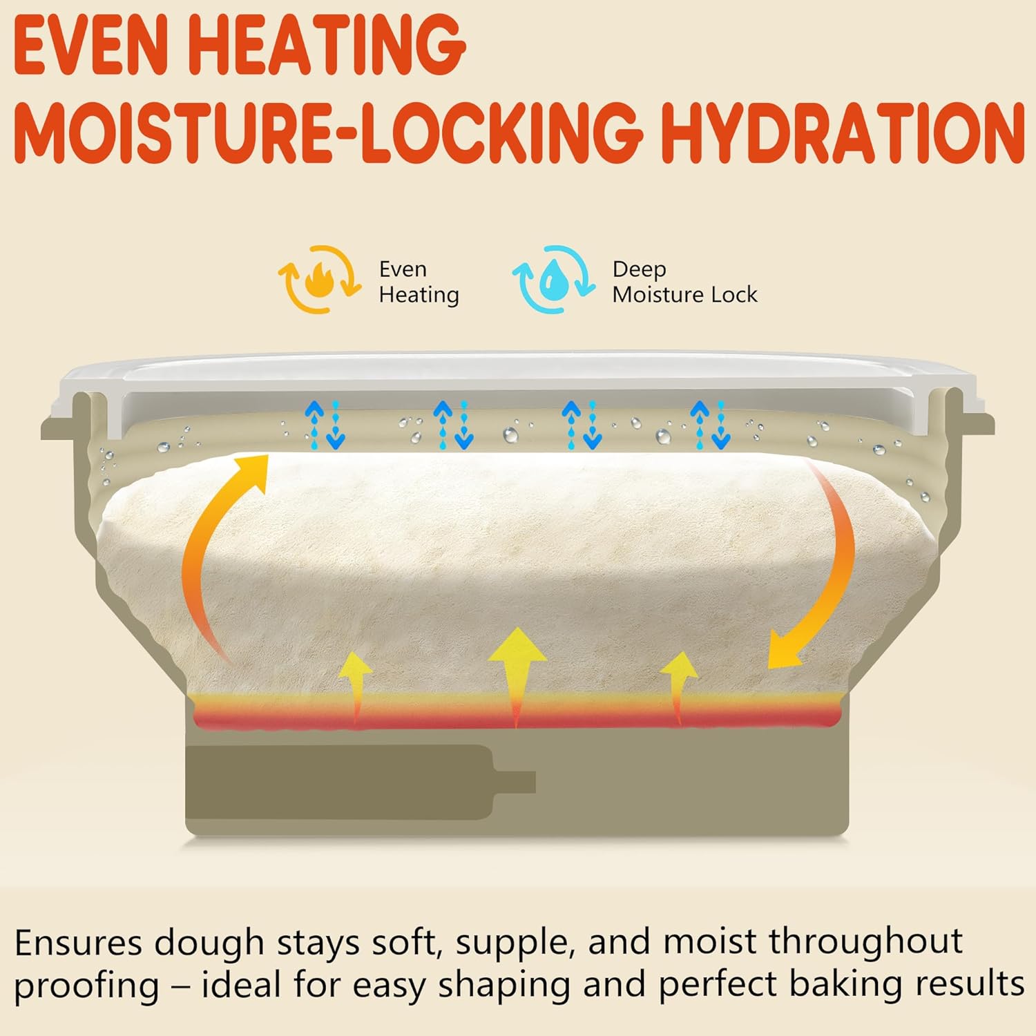 Upgraded Electric Heated Silicone Dough Proofing Box with Reliable Timer & Precise Temp Control - Fast Fermentation Collapsible Proofer Bowl(2L,Oval)