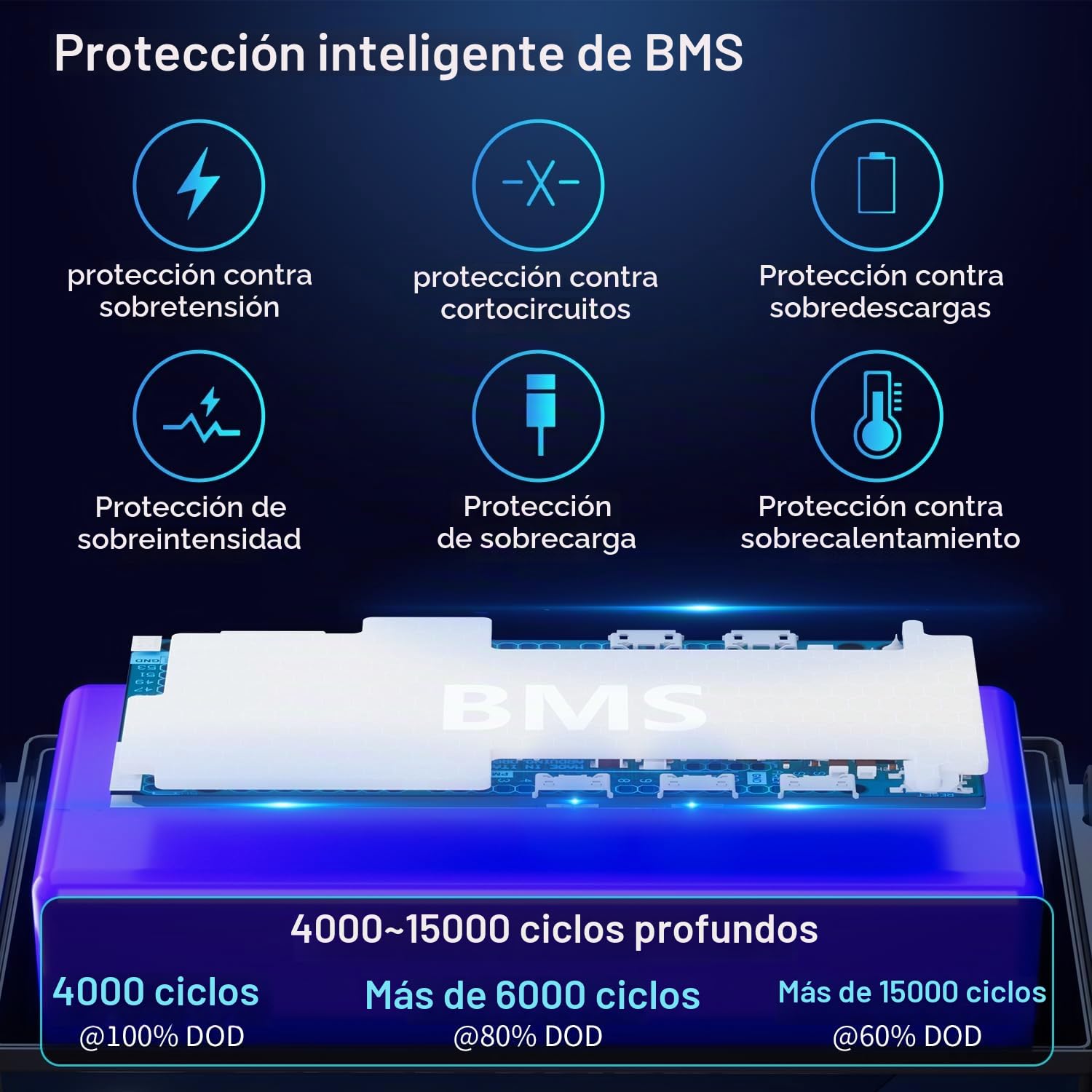 Batería LiFePO de 24 V 205 Ah con Bluetooth BMS de 200 A, 4000 – 15000 ciclos, 5248 Wh de alta capacidad, batería de ciclo profundo para autocaravanas, sistemas solares y aplicaciones