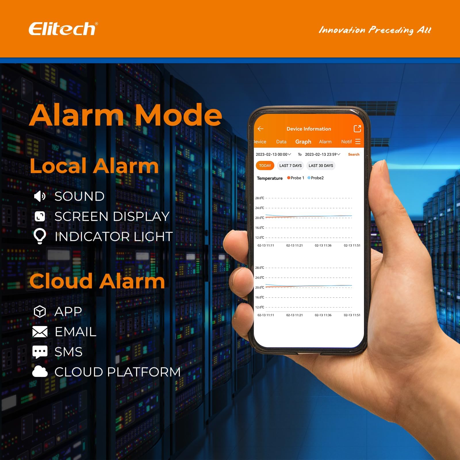 Elitech Rejestrator temperatury 4G w czasie rzeczywistym, rejestrator danych z 2 portami do wymiennych czujników, przechowywanie w aplikacji w chmurze, bez czujników ani karty SIM, RCW-360Pro-DC